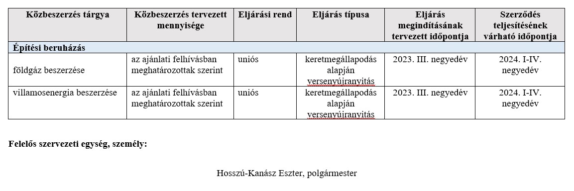 kozbeszerzes terv 2023